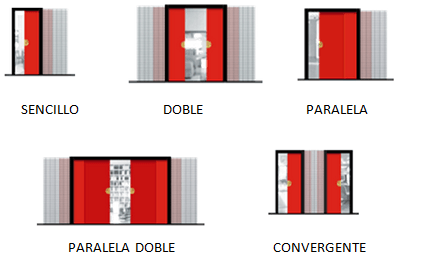 Estetica Puerta Corredera Empotrada
